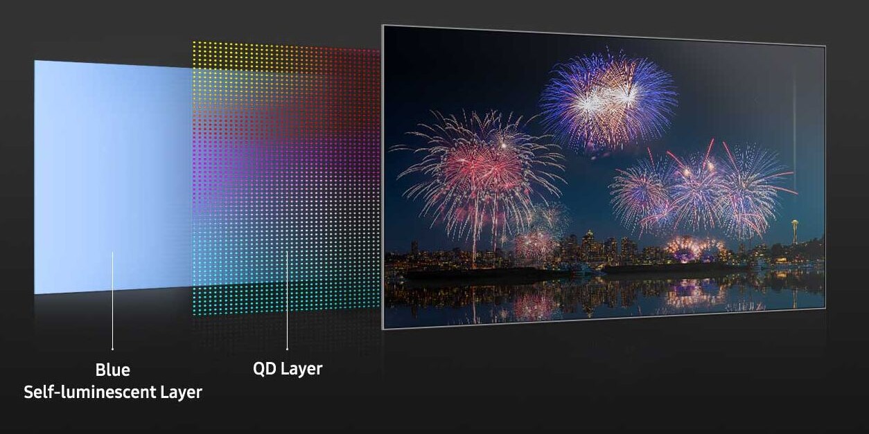 The first QD-OLED TV is coming next year