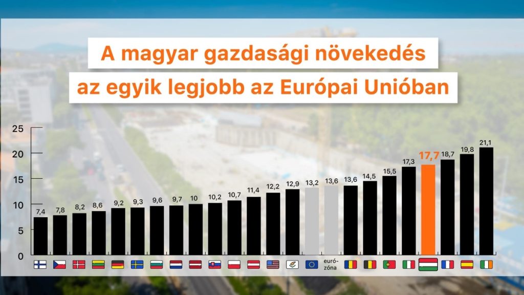تشاapa Zaglaj: The Hungarian economy is waiting for the global elite
